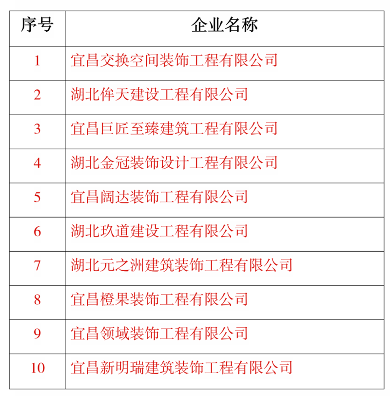 如何选择最合适的宜昌装修公司？这是一门技术活！